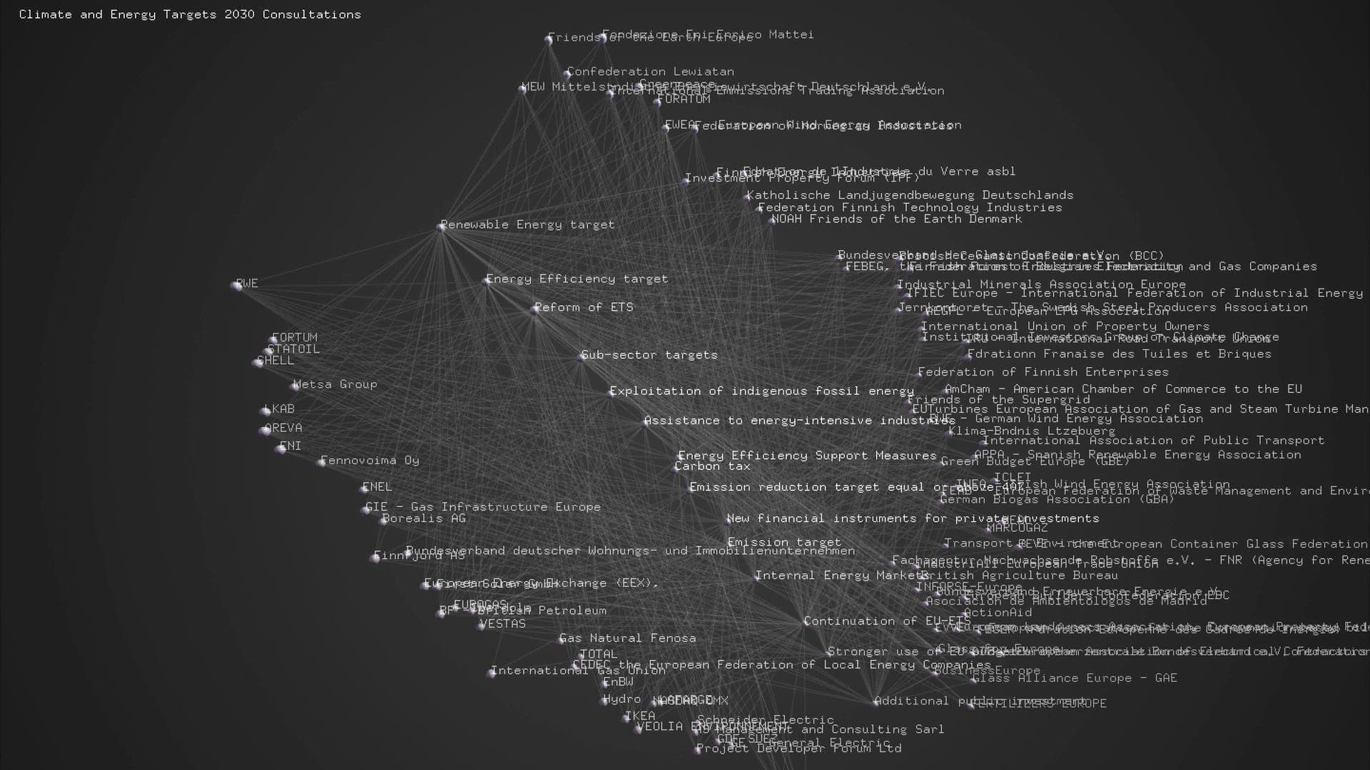 GraphCommons DataVis: Visualizing Connected Information